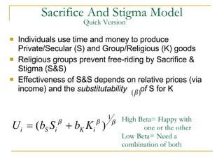 Sacrifice And Stigma Model Individuals use time and money to produce Private/Secular (S) and Group/Religious (K) goods  Religious groups prevent free-riding by Sacrifice & Stigma (S&S) Effectiveness of S&S depends on relative prices (via income) and the  substitutability  of  S for K  Quick Version High Beta= Happy with  one or the other Low Beta= Need a  combination of both 