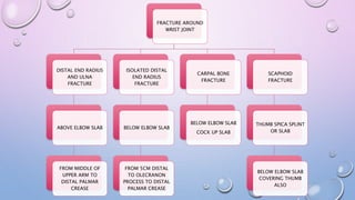 FRACTURE AROUND
WRIST JOINT
DISTAL END RADIUS
AND ULNA
FRACTURE
ABOVE ELBOW SLAB
FROM MIDDLE OF
UPPER ARM TO
DISTAL PALMAR
CREASE
ISOLATED DISTAL
END RADIUS
FRACTURE
BELOW ELBOW SLAB
FROM 5CM DISTAL
TO OLECRANON
PROCESS TO DISTAL
PALMAR CREASE
CARPAL BONE
FRACTURE
BELOW ELBOW SLAB
COCK UP SLAB
SCAPHOID
FRACTURE
THUMB SPICA SPLINT
OR SLAB
BELOW ELBOW SLAB
COVERING THUMB
ALSO
 