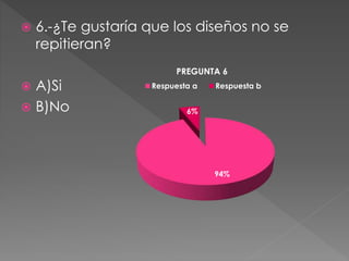  6.-¿Te gustaría que los diseños no se
repitieran?
 A)Si
 B)No
94%
6%
PREGUNTA 6
Respuesta a Respuesta b
 