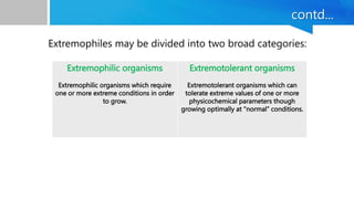 EXTREMOPHILES AND THEIR SIGNIFICANCE.pptx