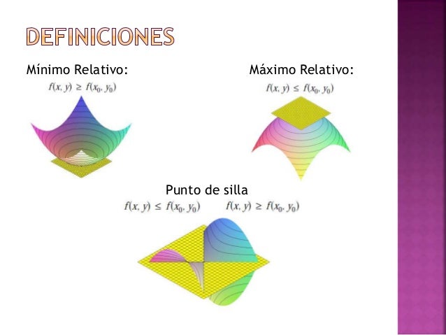 Mínimo Relativo: Máximo Relativo:Punto de silla
