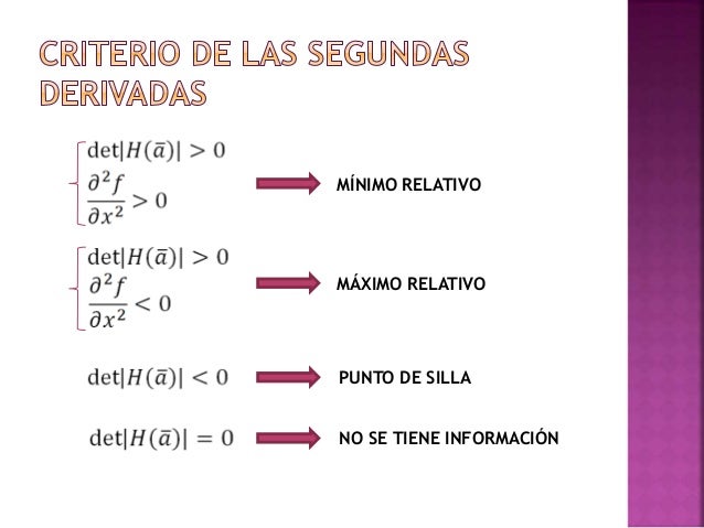 Resultado de imagen para maximos y minimos de una funcion de dos variables