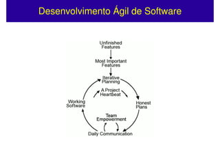 Desenvolvimento Ágil de Software