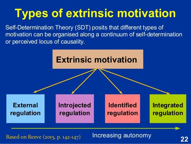 Extrinsic motivation