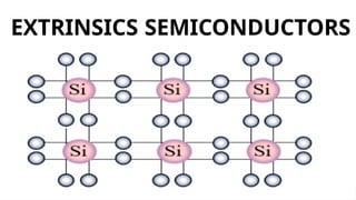 Understanding Extrinsic Semiconductors: N-Type and P-Type Doping ...