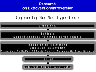 Extroversion Introversion | PPT