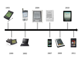 1993             2004                 2010




   1999   2002          2007   2009          2011
 