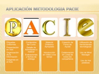 Etiquetas       Contenidos       Material       Creación de    Utilización de
Uniformes        del Curso      Didáctico        Foros de      herramientas
Presentación     Detalle de     Apropiado         Ayuda        tecnológicas
en Voki        Actividades a
Organización      realizar      Introducción    Colaboración   Uso de Mind
de la          Evaluaciones    en Video a los   en Línea de     Manager
Información     y fechas de         temas        todos los
Imágenes en       entrega                       compañeros
                                                                Uso de Hot
el Aula                                                          patatoes
 