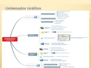 Extructura aulavirtual
