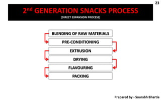 Extruded snacks | PDF