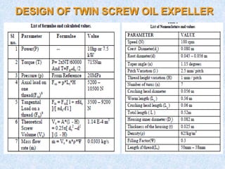 DESIGN OF TWIN SCREW OIL EXPELLER
 
