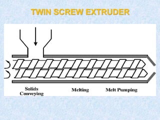 TWIN SCREW EXTRUDER
 