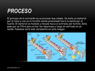 PROCESO
El proceso de la extrusión es un proceso muy simple. Se mete un material
por la tolva y cae en el tornillo siendo presionado hacia la salida por el
husillo. El material es fundido y llevado hacia el extremo del tornillo. Este
pasa por un filtro para evitar las impurezas y luego es enfriado en un
molde. Podemos verlo más claramente en esta imagen:
SOFÍA MARTÍNEZ 1ºA
 