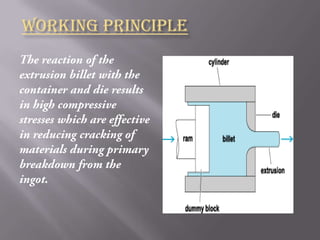Extrusion Simple Notes Extrusion process | PPTX