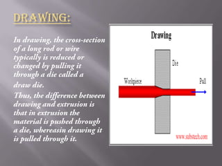 Extrusion Simple Notes Extrusion process | PPTX