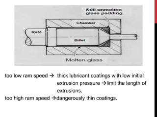 too low ram speed  thick lubricant coatings with low initial
extrusion pressure limit the length of
extrusions.
too high ram speed dangerously thin coatings.
 