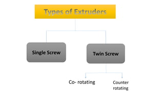 Single Screw Twin Screw
Co- rotating Counter
rotating
 