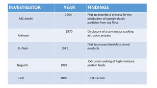 INVESTIGATOR YEAR FINDINGS
MC.Anelly
1964 First to describe a process for the
production of spongy elastic
particles from soy flour.
Atkinson
1970 Disclosure of a continuous cooking
extrusion process
EL-Dash 1981
First to process breakfast cereal
products
Noguchi 1998
Extrusion cooking of high moisture
protein foods
Fast 2000 RTE cereals
 