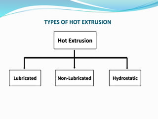 TYPES OF HOT EXTRUSION
Hot Extrusion
Lubricated Hydrostatic
Non-Lubricated
 