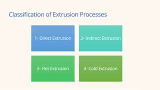 Classification of Extrusion Processes
1- Direct Extrusion 2- Indirect Extrusion
3- Hot Extrusion 4- Cold Extrusion
 