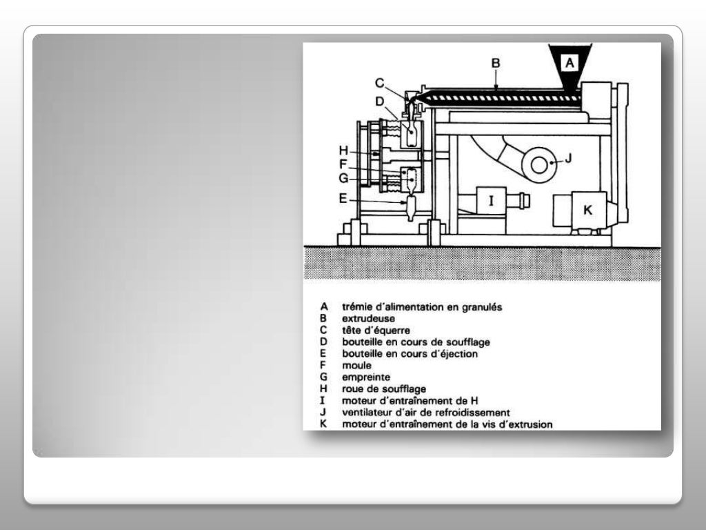 Extrusion soufflage et injectionsouflage
