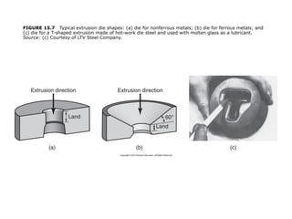 Extrusion and Drawing forming process.ppt