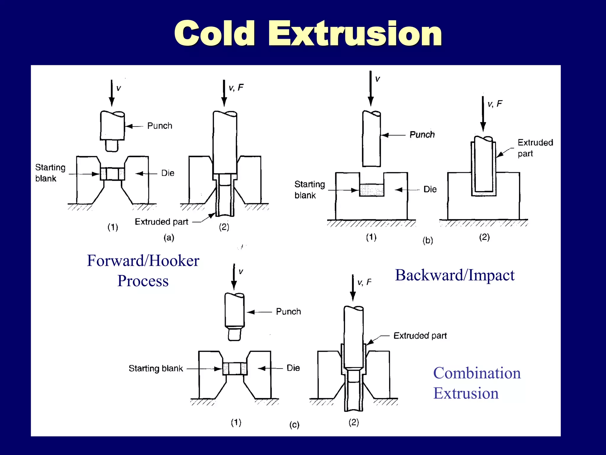 Extrusion and Drawing.ppt