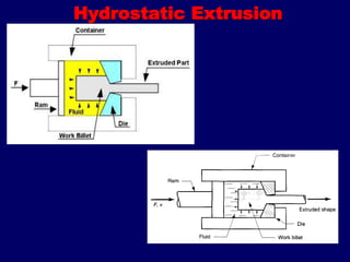 Extrusion Drawing Example Extrusion and Drawing.ppt