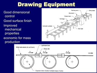 Extrusion Drawing Example Extrusion and Drawing.ppt