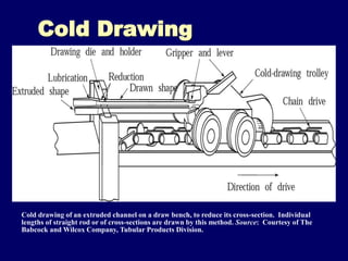 Cold Drawing Basic Extrusion and Drawing.ppt