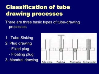 Extrusion and Drawing.ppt