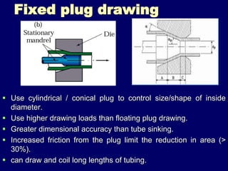 Subing Draw Extrusion and Drawing.ppt