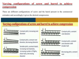 Varying configurations of screw and barrel to achieve
compression
There are different configurations of screw and the barrel present in the commercial
extruders and accordingly it gives the desired compression.
 