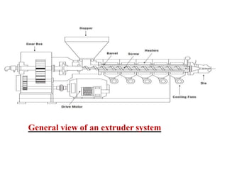 General view of an extruder system
 