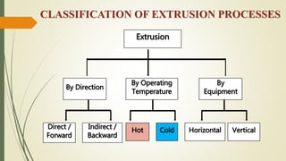 Extrusion | PPTX