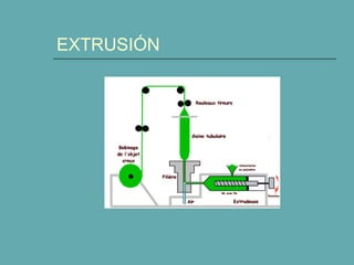 EXTRUSIÓN
 