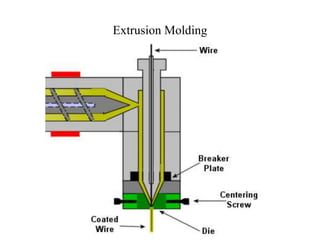 Extrusion Molding
 