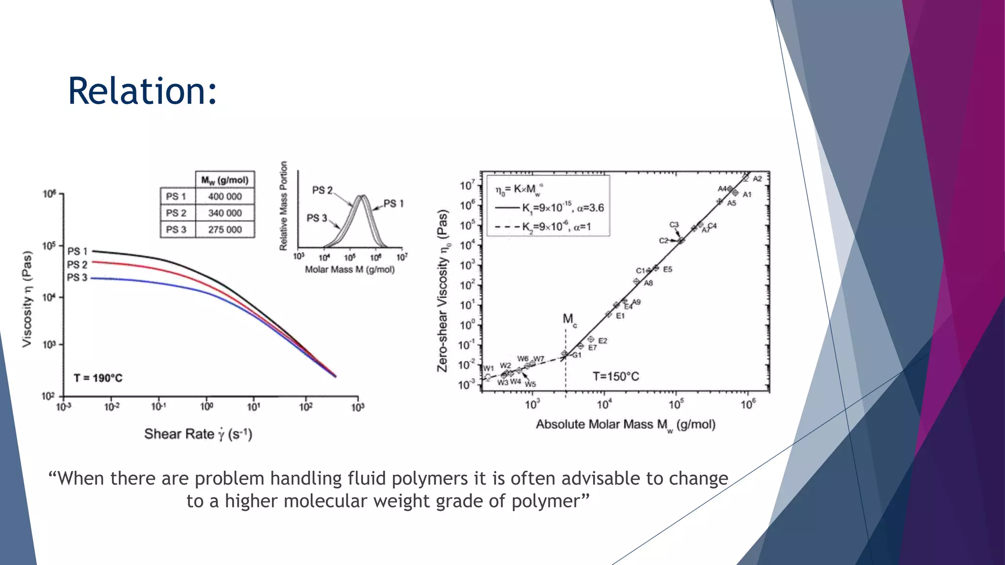 Relation:
“When there are problem handling fluid polymers it is often advisable to change
to a higher molecular weight grade of polymer”
 