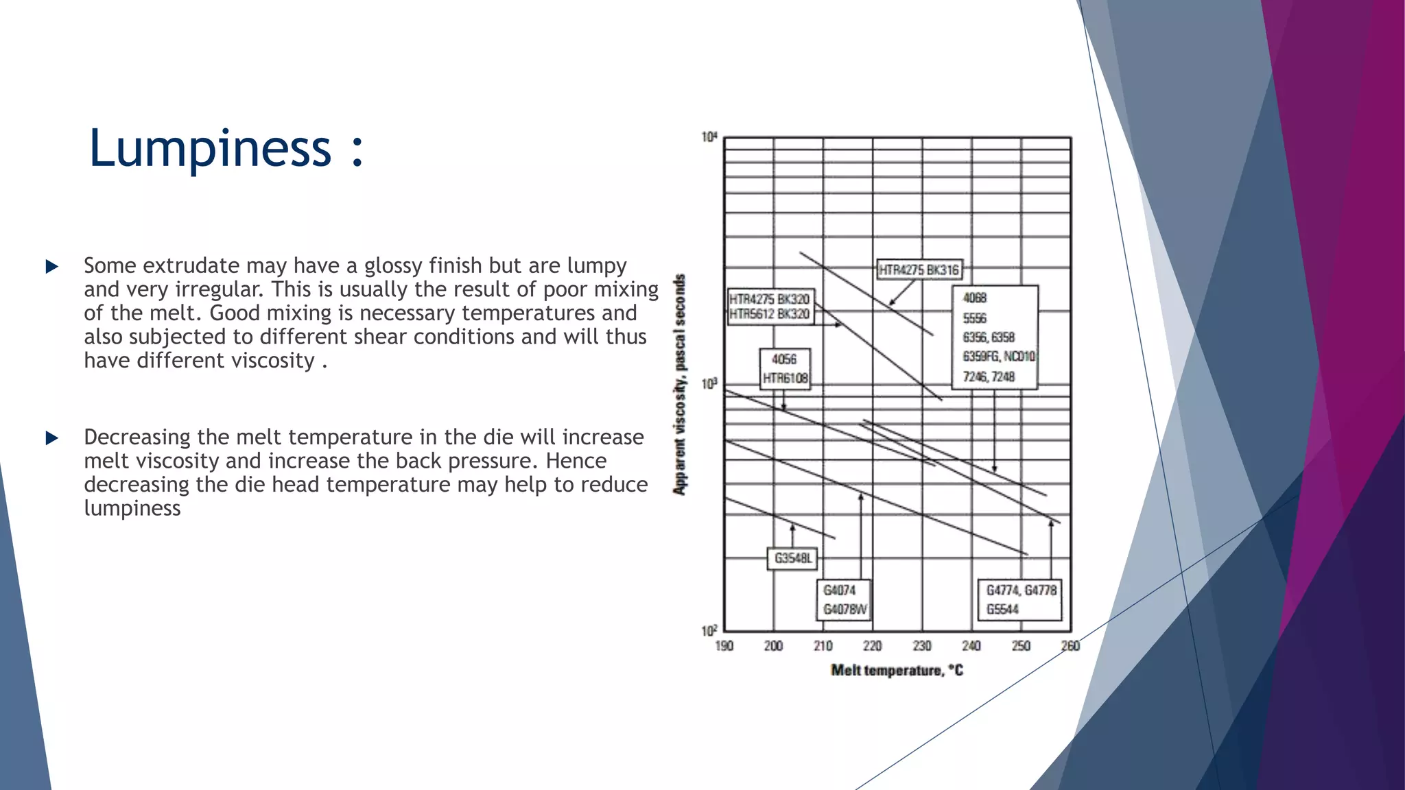 Lumpiness :
 Some extrudate may have a glossy finish but are lumpy
and very irregular. This is usually the result of poor mixing
of the melt. Good mixing is necessary temperatures and
also subjected to different shear conditions and will thus
have different viscosity .
 Decreasing the melt temperature in the die will increase
melt viscosity and increase the back pressure. Hence
decreasing the die head temperature may help to reduce
lumpiness
 