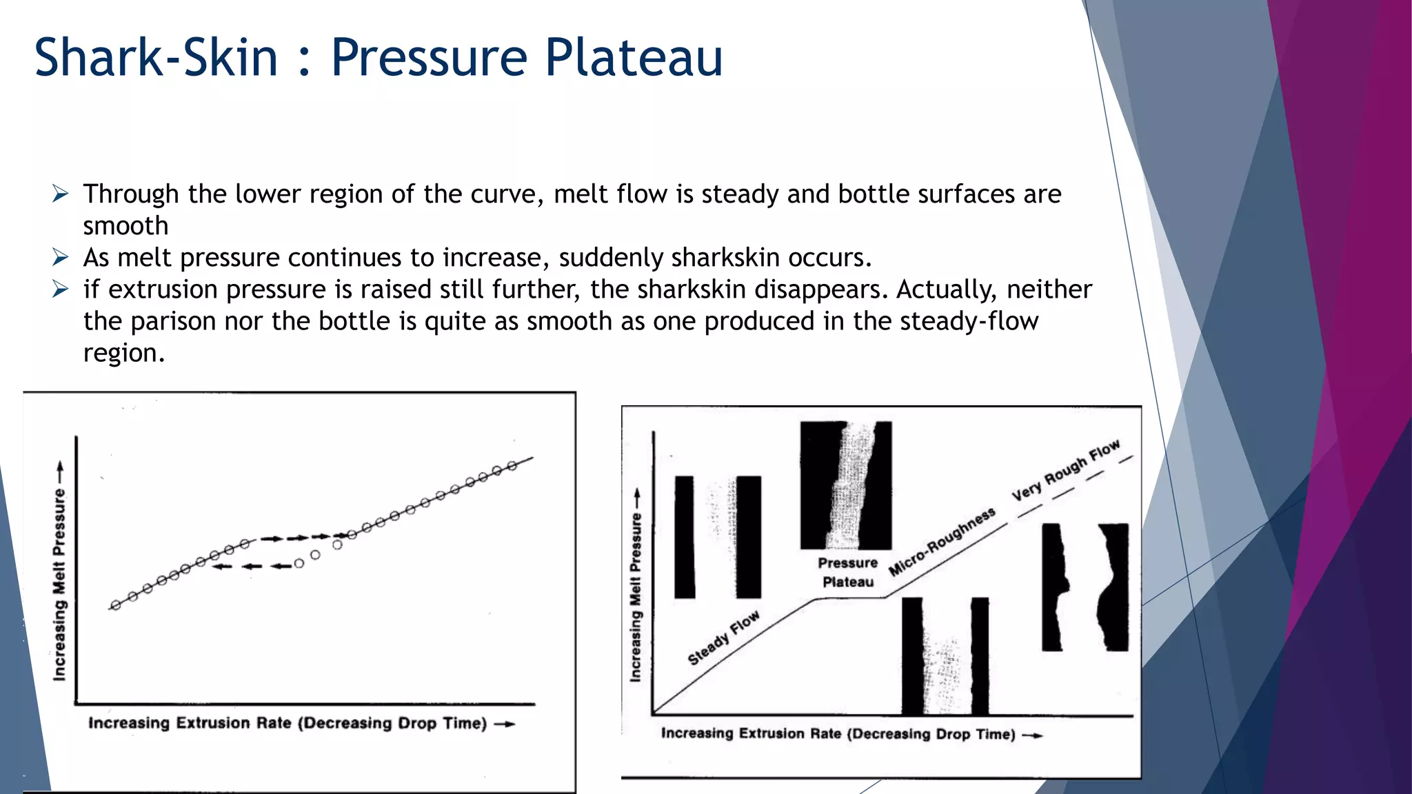 Shark-Skin : Pressure Plateau
 Through the lower region of the curve, melt flow is steady and bottle surfaces are
smooth
 As melt pressure continues to increase, suddenly sharkskin occurs.
 if extrusion pressure is raised still further, the sharkskin disappears. Actually, neither
the parison nor the bottle is quite as smooth as one produced in the steady-flow
region.
 
