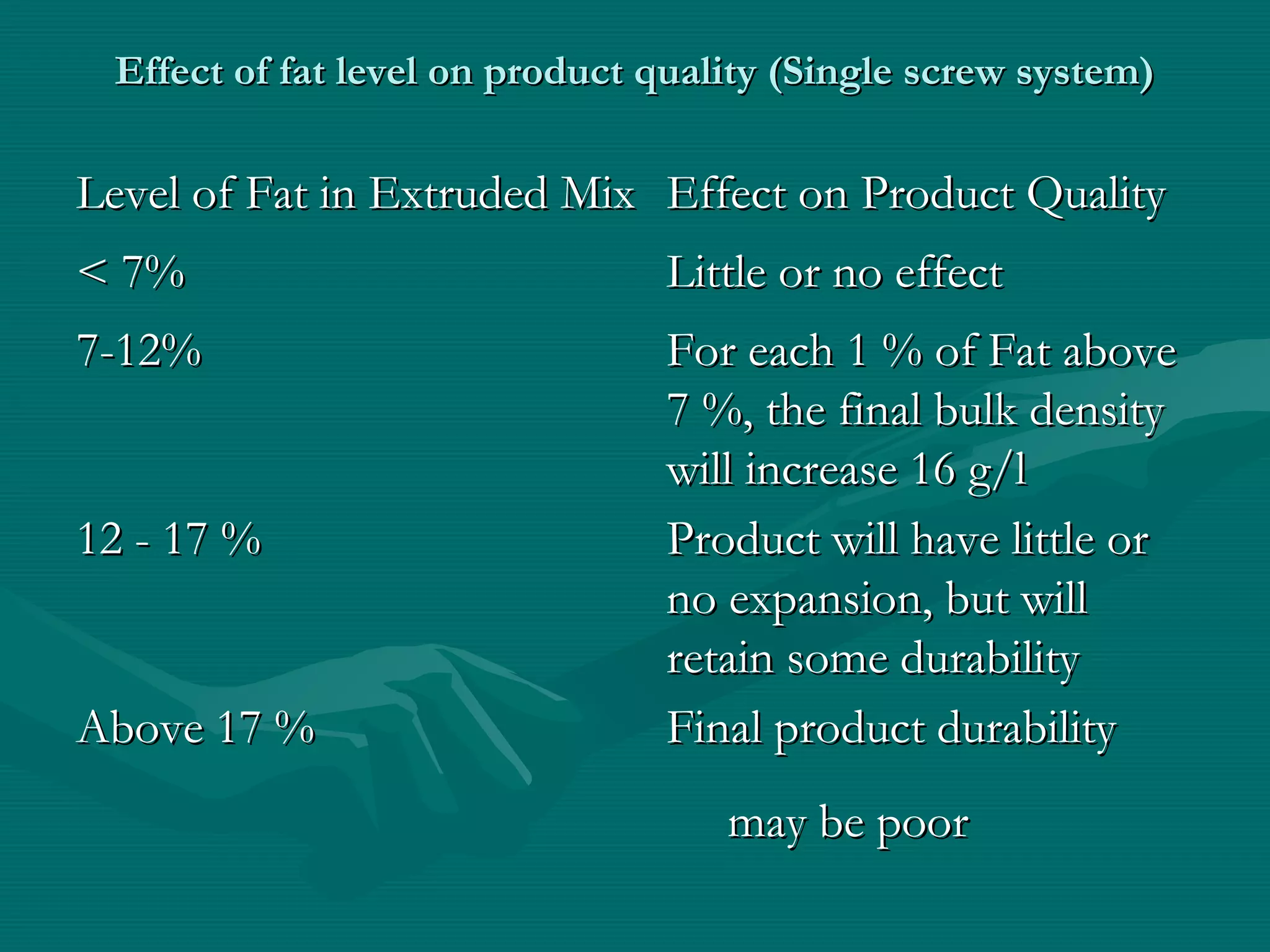 Effect of fat level on product quality (Single screw system)Effect of fat level on product quality (Single screw system)
Level of Fat in Extruded MixLevel of Fat in Extruded Mix Effect on Product QualityEffect on Product Quality
< 7%< 7% Little or no effectLittle or no effect
7-12%7-12% For each 1 % of Fat aboveFor each 1 % of Fat above
7 %, the final bulk density7 %, the final bulk density
will increase 16 g/lwill increase 16 g/l
12 - 17 %12 - 17 % Product will have little orProduct will have little or
no expansion, but willno expansion, but will
retain some durabilityretain some durability
Above 17 %Above 17 % Final product durabilityFinal product durability
may be poormay be poor
 