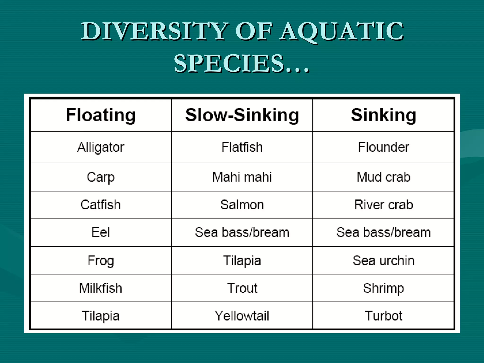 DIVERSITY OF AQUATICDIVERSITY OF AQUATIC
SPECIES…SPECIES…
 