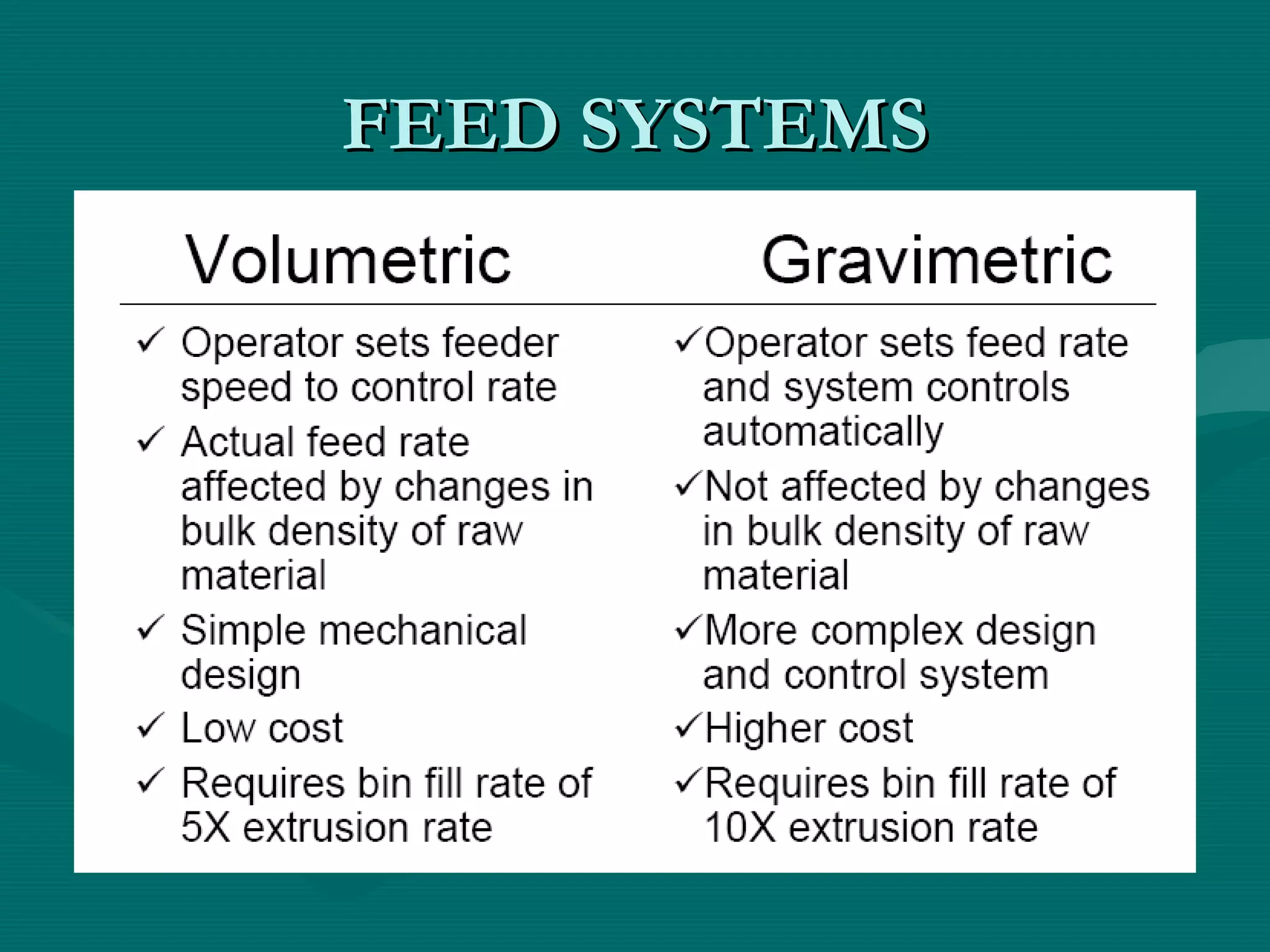 FEED SYSTEMSFEED SYSTEMS
 