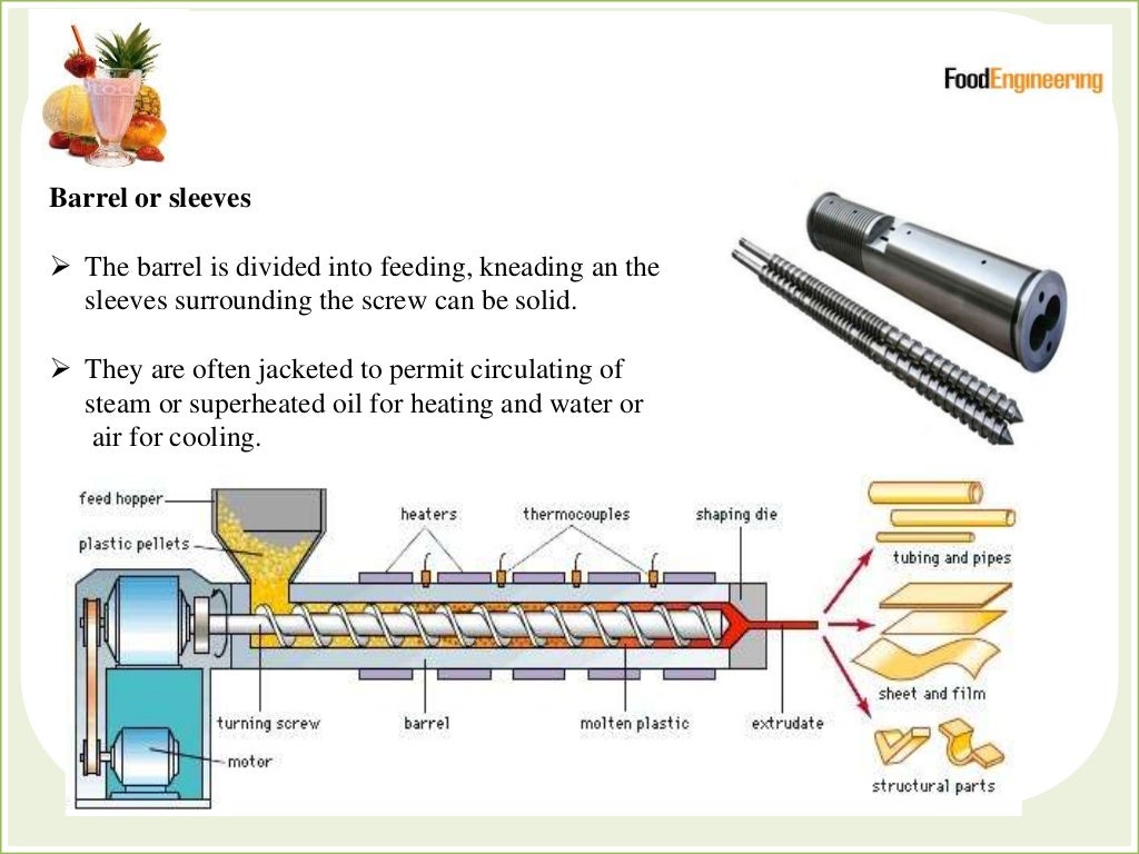Extrusion Technology in Food Processing