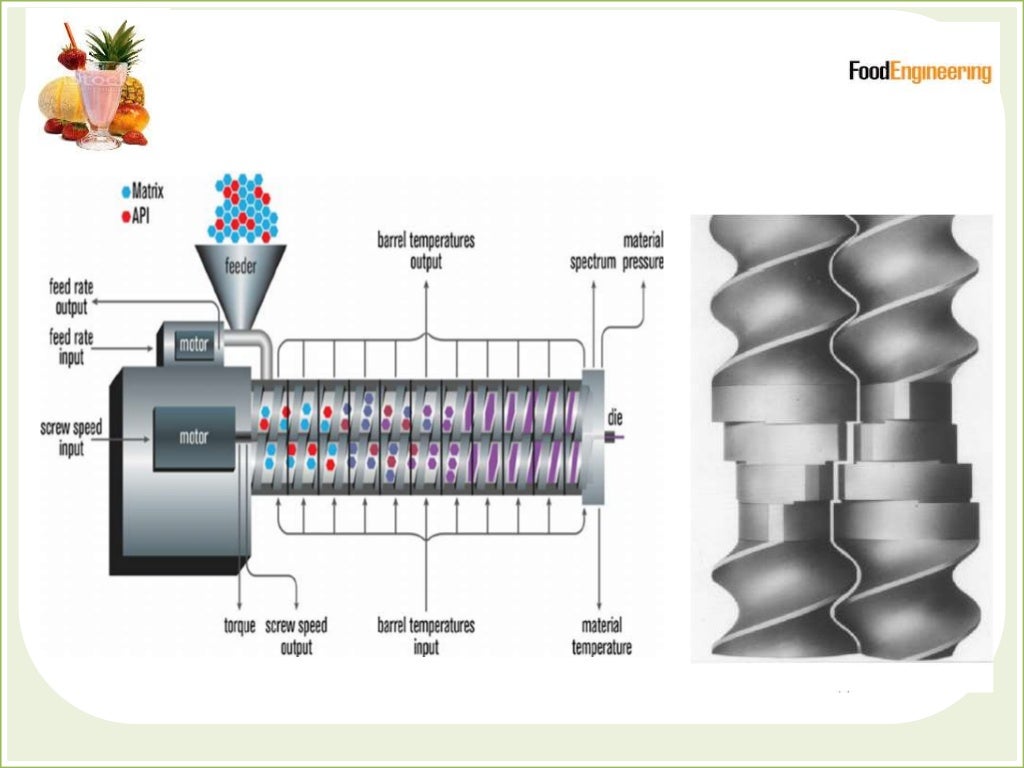 Extrusion Technology In Food Processing extrusion-technology-in-food-processing
