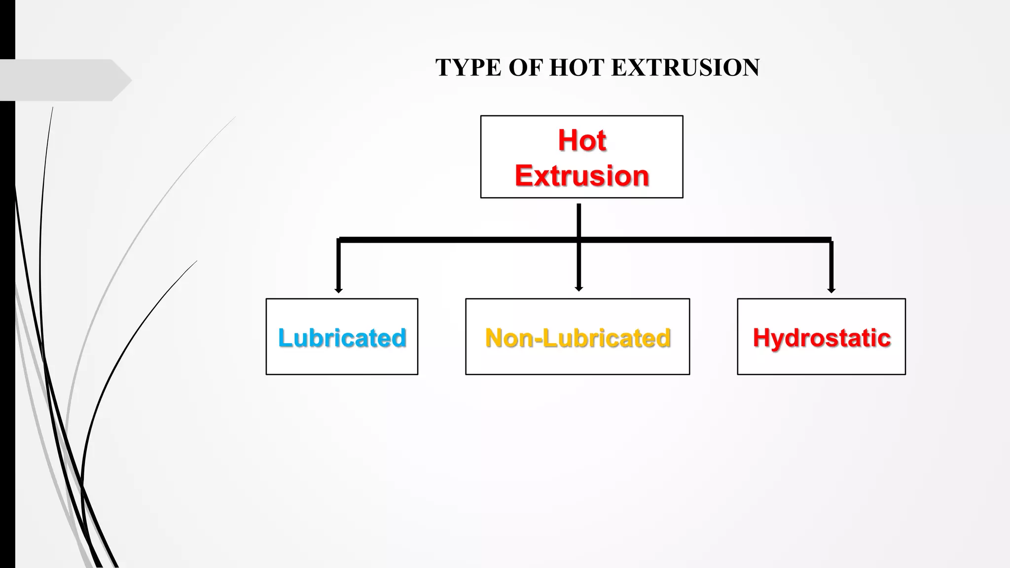 Extrusion Moulding Process | PDF