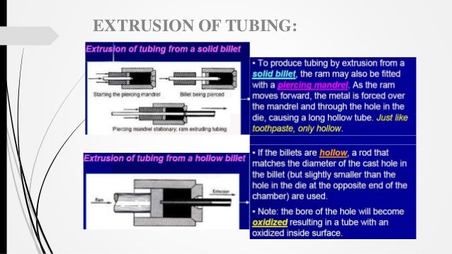 Extrusion Moulding Process