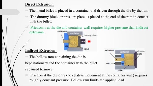Extrusion Moulding Process