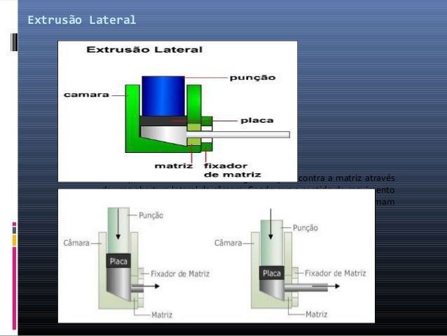 O Que É, Como É O Processo, Tipos De Extrusão – OYLDZ