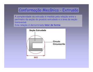 A complexidade da extrusão é medida pela relação entre o 
perímetro da seção do produto extrudado e a área da seção 
transversal. 
Esta relação é demominada fator de forma 
 